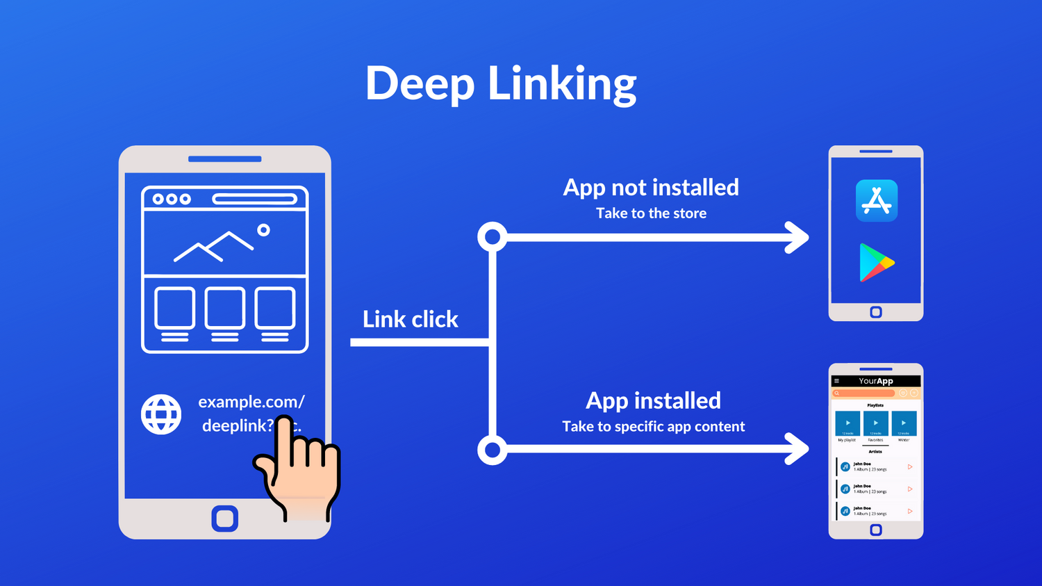 Why Facebook Doesn’t Open Links in Official Apps, But Only in Its Browser